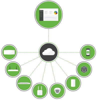 graphic_meraki-cloud-managed-it